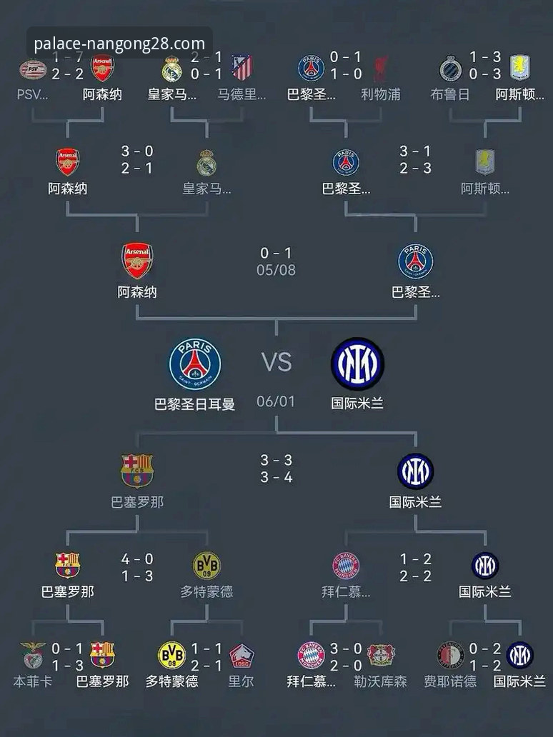 3个关键看点：陶瓷球场欧冠资格与保级大战的博弈解析